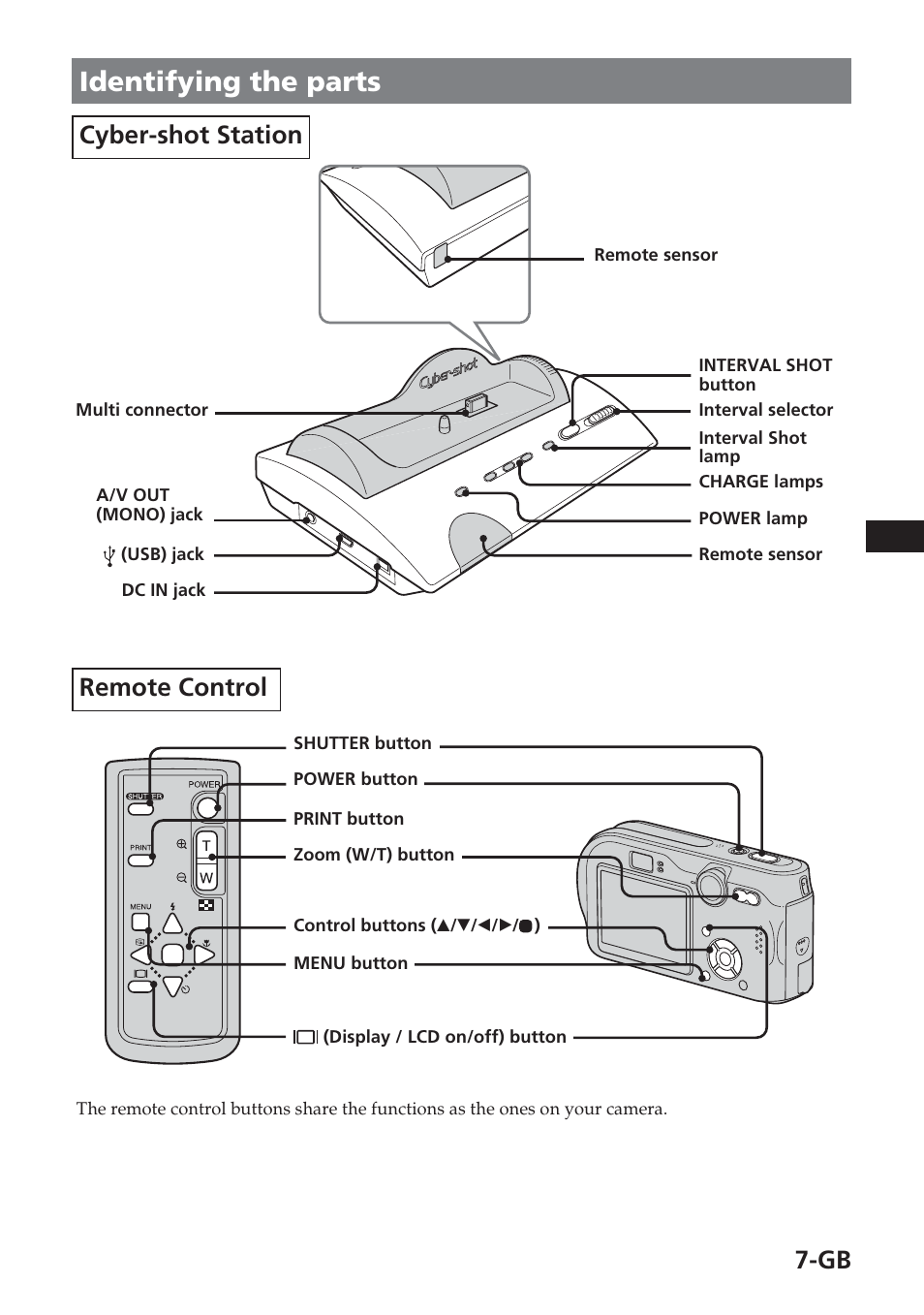 Identifying the parts, Cyber-shot station remote control | Sony Cyber-Shot Station CSS-PHB Manuel d'utilisation | Page 7 / 32