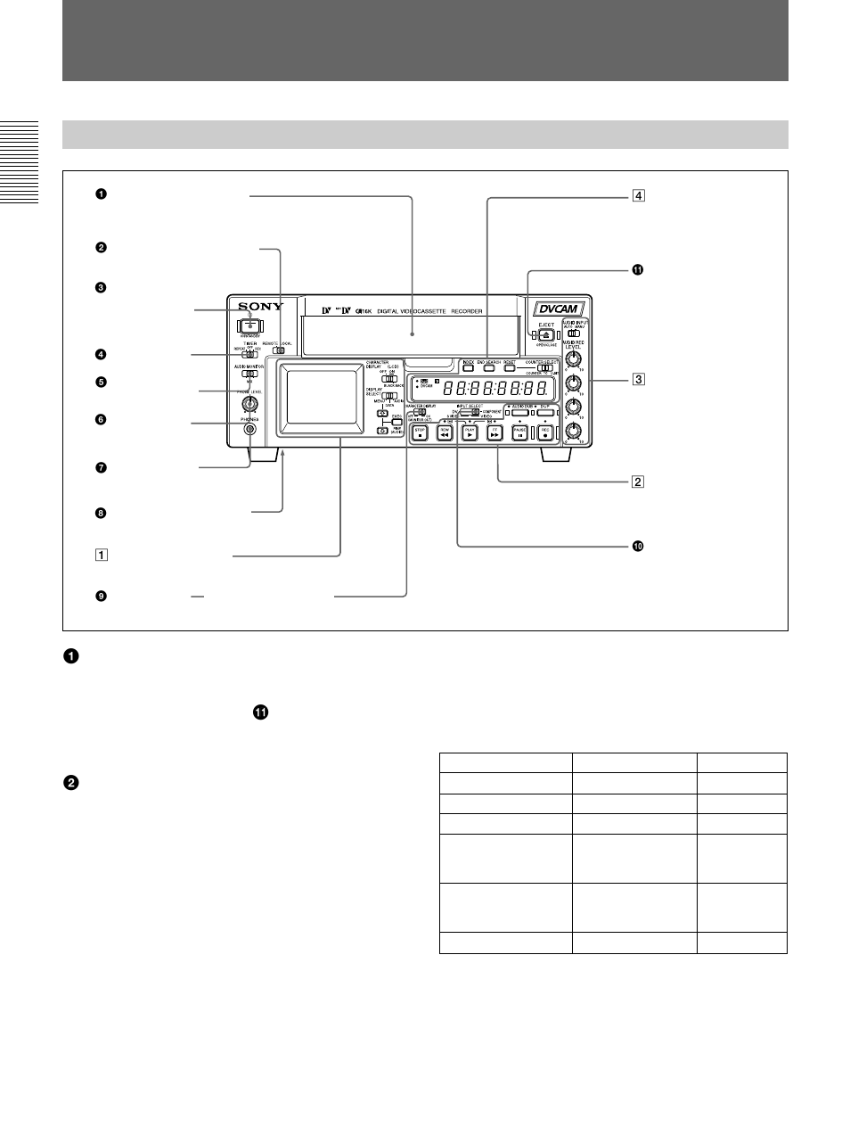 Emplacement et fonction des pi è ces, Panneau avant, Emplacement et fonction des pièces | Sony DSR-45/45P Manuel d'utilisation | Page 118 / 220