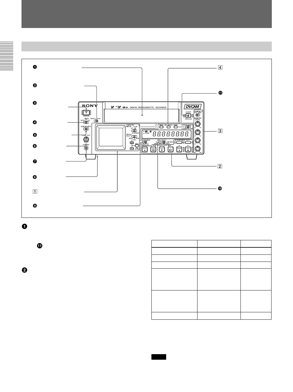 Location and function of parts, Front panel | Sony DSR-45/45P Manuel d'utilisation | Page 12 / 220