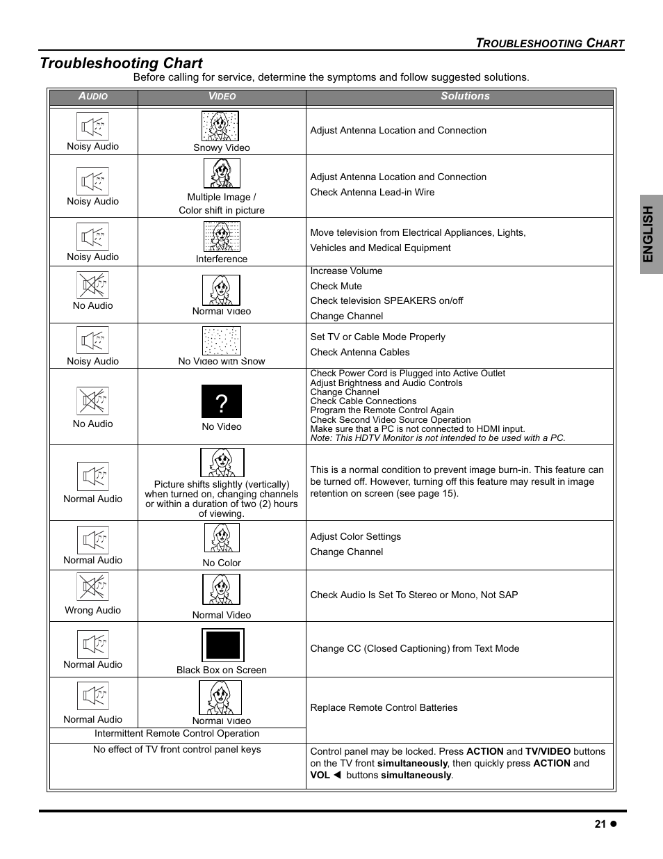 Troubleshooting chart | Panasonic CT-32HC15 Manuel d'utilisation | Page 23 / 56