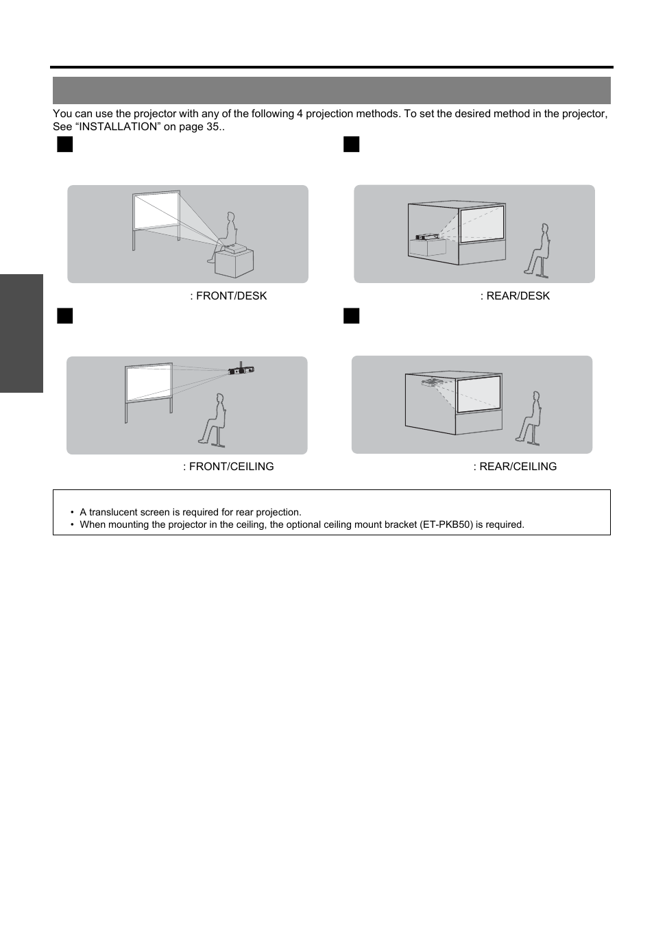 Projection method, Nglish - 16 | Panasonic PT-LB51SU Manuel d'utilisation | Page 16 / 62