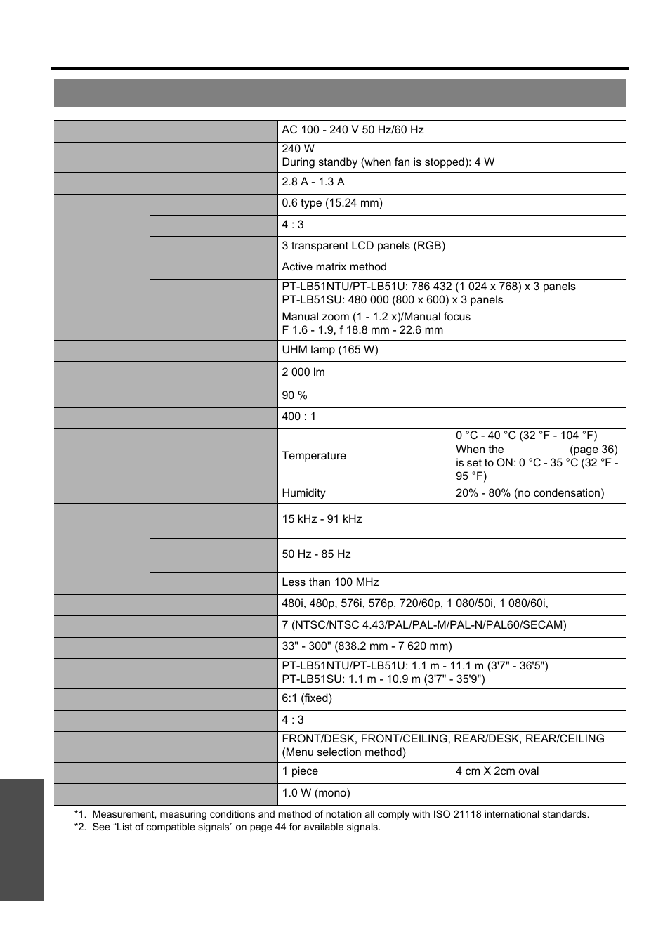 Specifications, Nglish - 48, Technical information | Appendix | Panasonic PT-LB51SU Manuel d'utilisation | Page 48 / 62