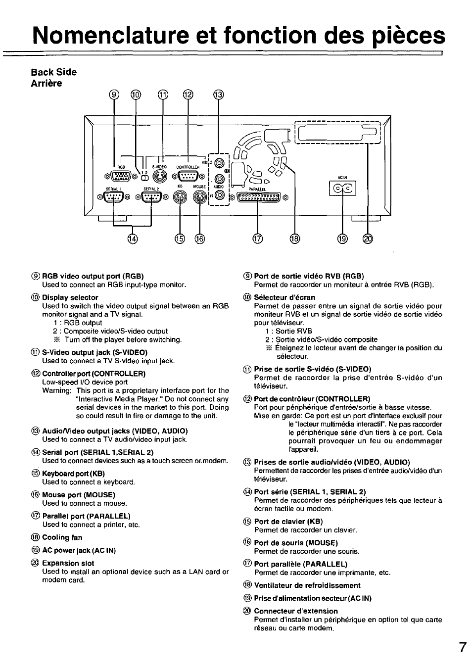 Nomenclature et fonction des pieces, Back side arrière | Panasonic FZ-35S Manuel d'utilisation | Page 7 / 12