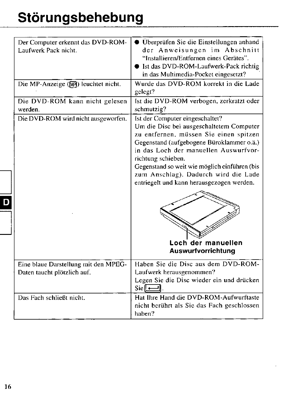 Störungsbehebung | Panasonic DVD-ROM CF-VDD283 Manuel d'utilisation | Page 16 / 36