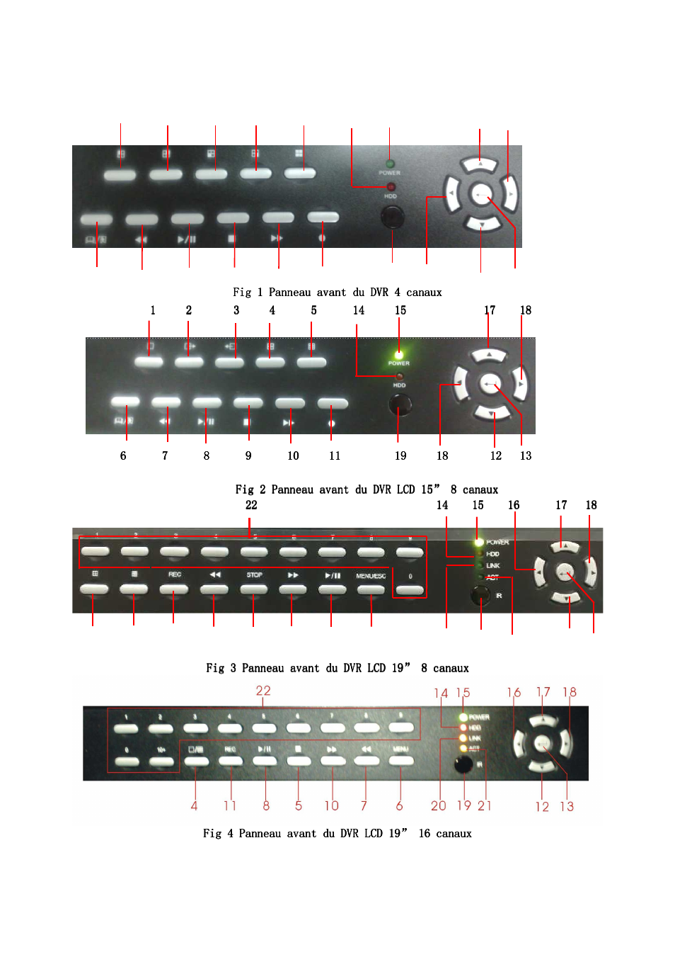 2 panneau avant | ELRO DVR151S Camera security DVR-system USERS MANUAL Manuel d'utilisation | Page 14 / 87