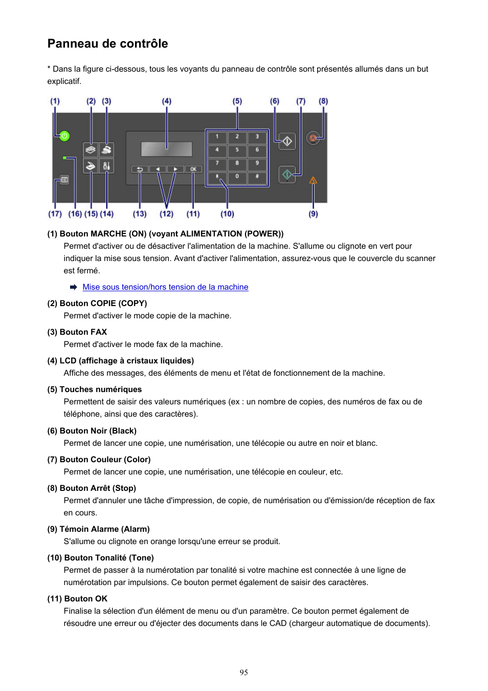 Panneau de contrôle | Canon PIXMA MX535 Manuel d'utilisation | Page 95 / 1066