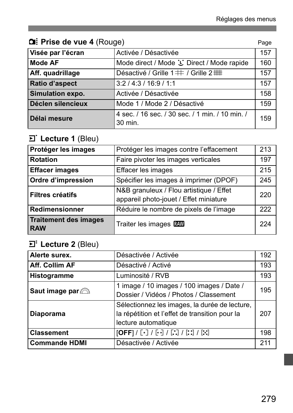 Canon EOS 60D Manuel d'utilisation | Page 279 / 320