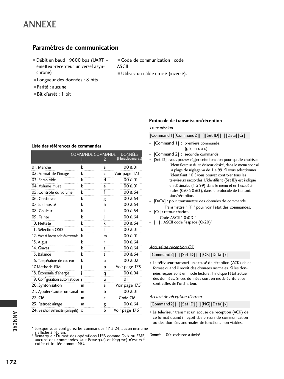 Paramètres de communication, Annexe | LG 32LH40 Manuel d'utilisation | Page 174 / 180