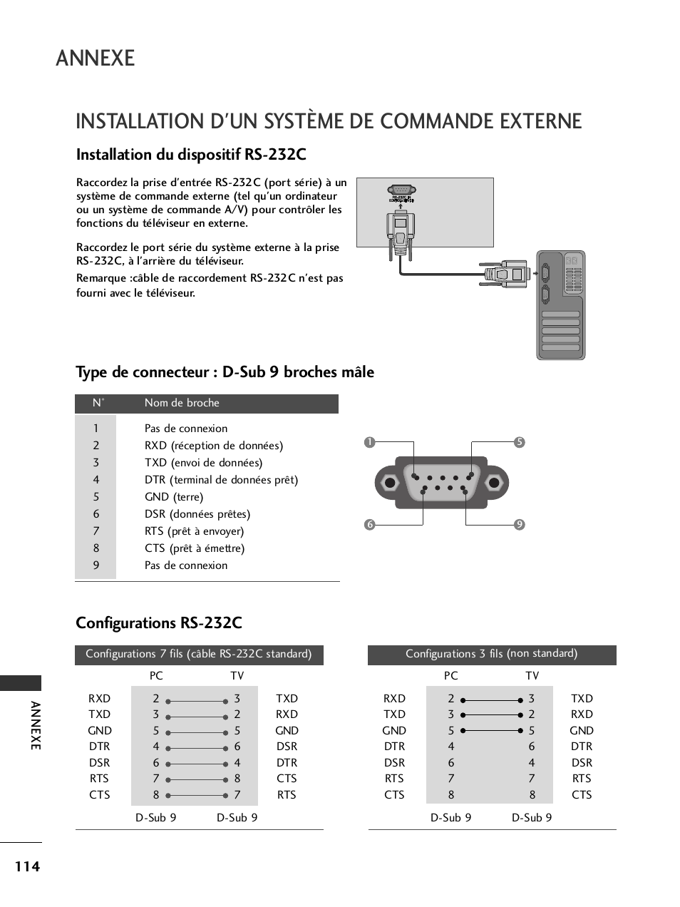 Installation d'un système de commande externe, Annexe, Installation du dispositif rs-232c | LG 50PQ6000 Manuel d'utilisation | Page 116 / 124