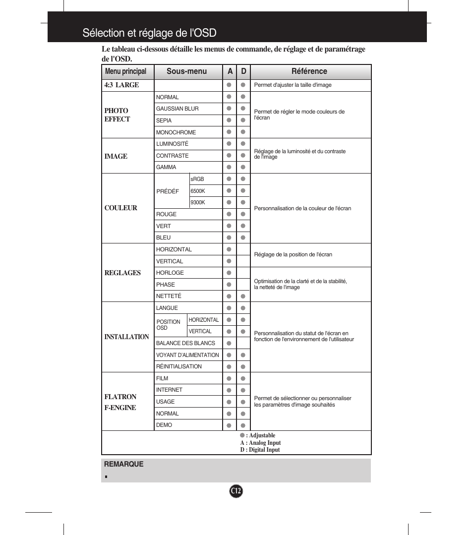 Sélection et réglage de l'osd | LG W2043T-PF Manuel d'utilisation | Page 13 / 28