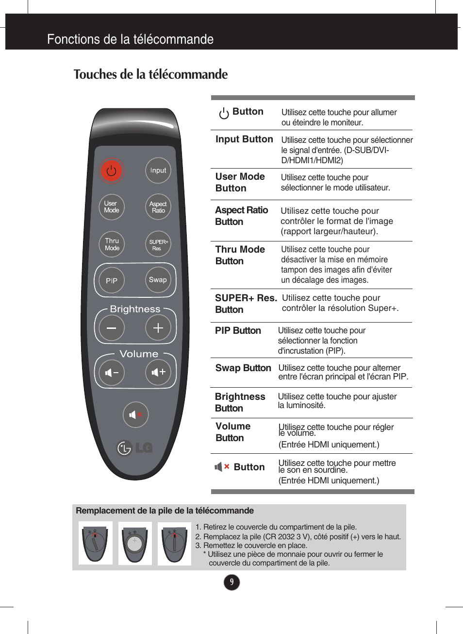 Fonctions de la télécommande, Touches de la télécommande | LG E2770V-BF Manuel d'utilisation | Page 10 / 38