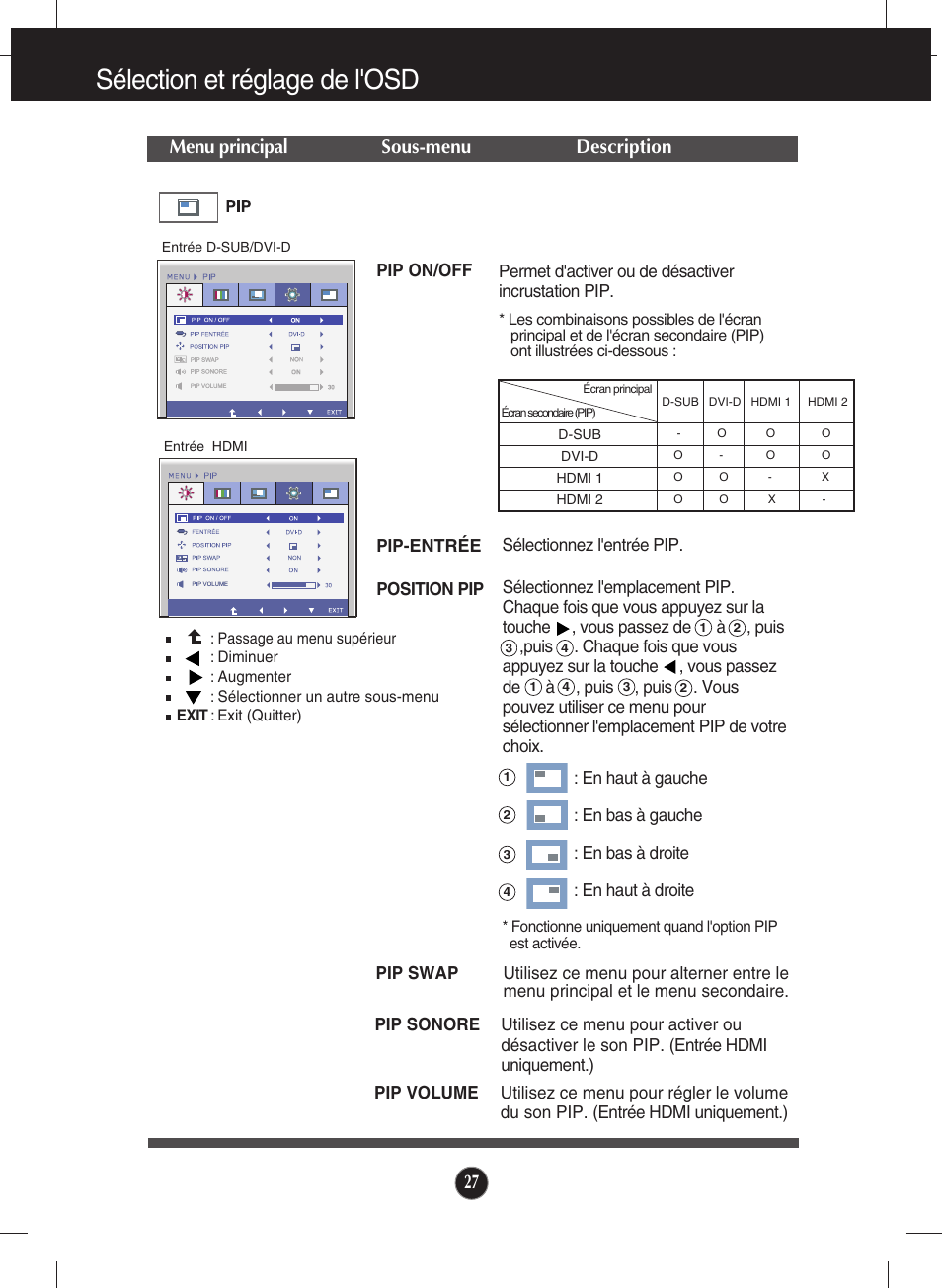 Sélection et réglage de l'osd, Menu principal sous-menu description | LG E2770V-BF Manuel d'utilisation | Page 28 / 38