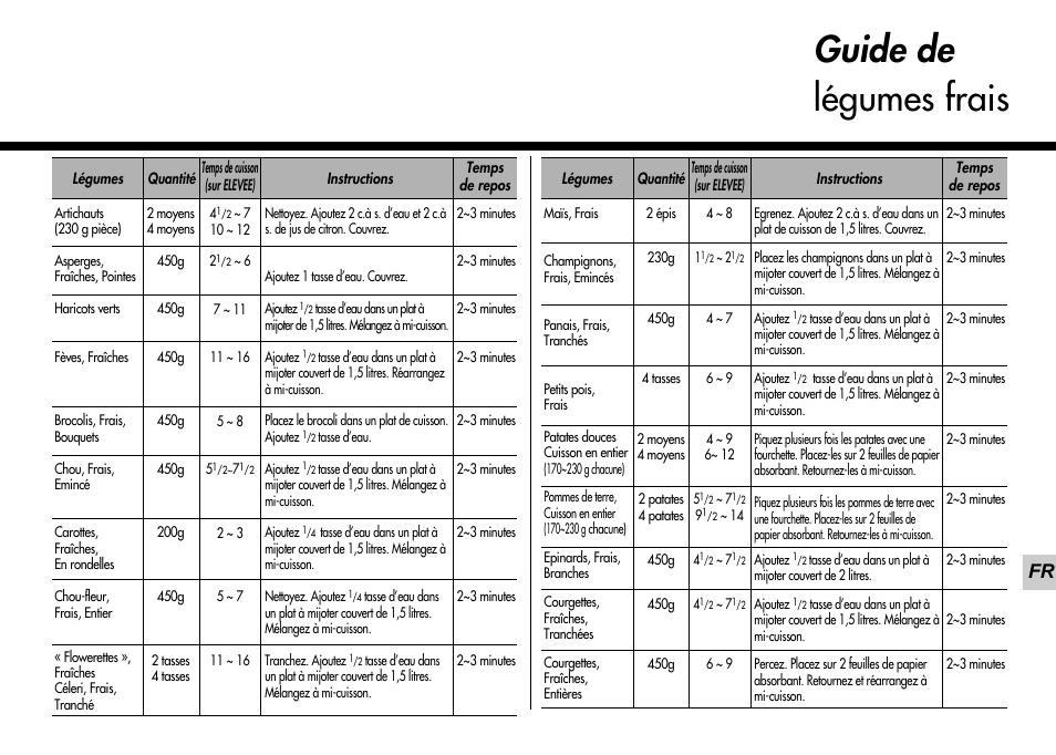 Guide de légumes frais | LG MH-6580NBC Manuel d'utilisation | Page 25 / 33