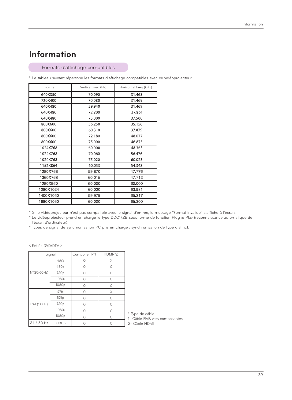 Information, Formats d'affichage compatibles | LG HS200G Manuel d'utilisation | Page 39 / 42