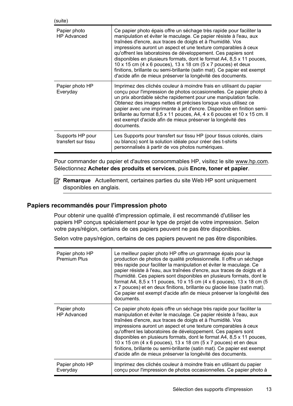 Papiers recommandés pour l'impression photo | HP Officejet 6100 Manuel d'utilisation | Page 17 / 152
