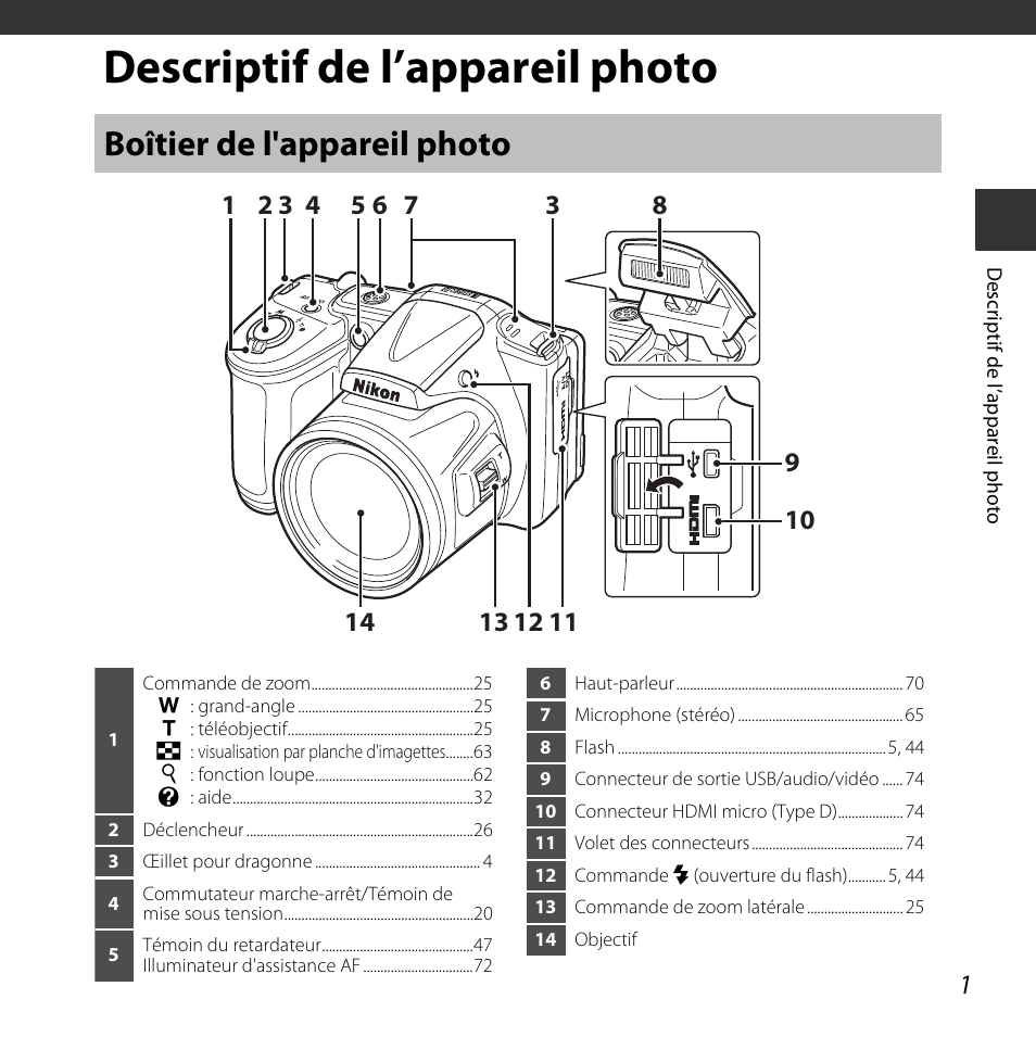Descriptif de l’appareil photo, Boîtier de l'appareil photo, A 1) | Nikon COOLPIX-L830 Manuel d'utilisation | Page 21 / 204