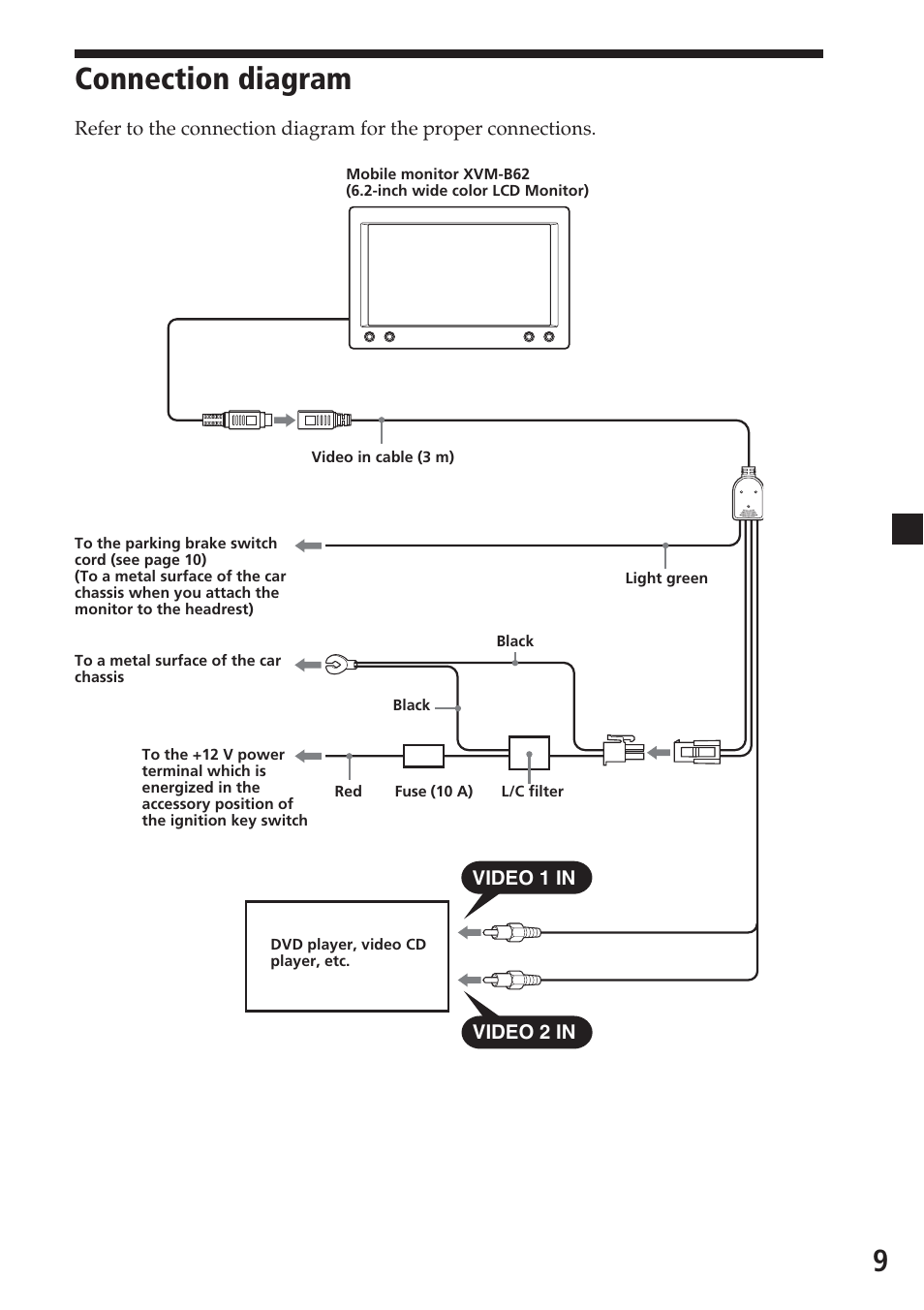 Connection diagram | Sony XVM-B62 Manuel d'utilisation | Page 9 / 28