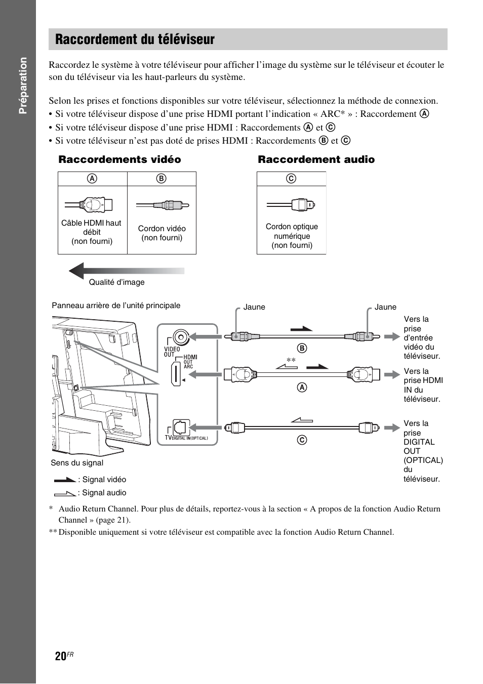 Raccordement du téléviseur, E 20) | Sony BDV-L600 Manuel d'utilisation | Page 20 / 88