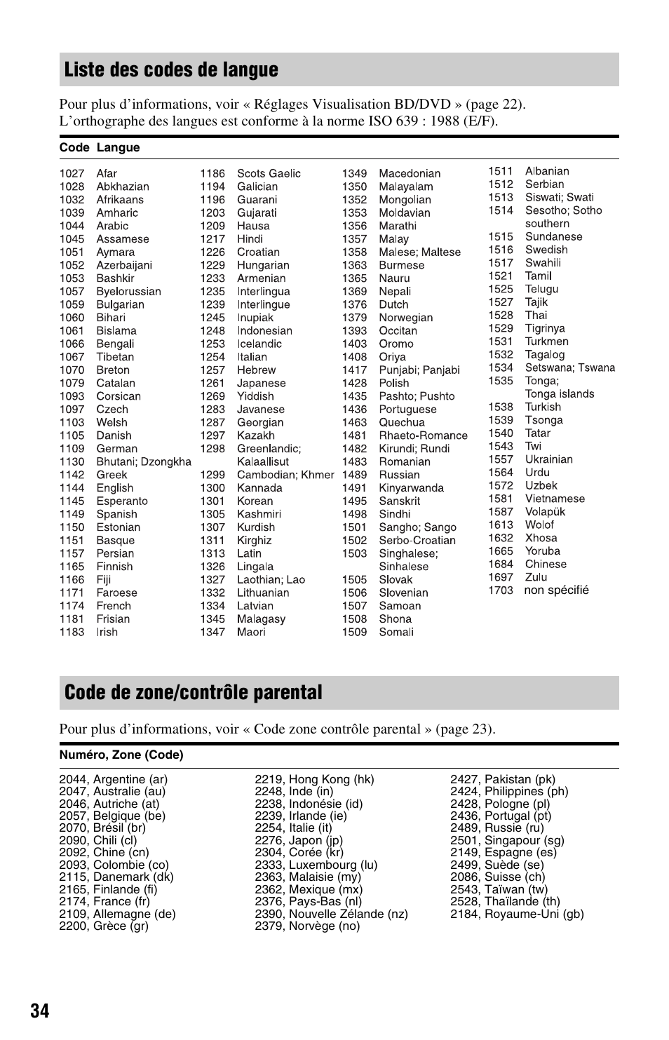 Liste des codes de langue, Code de zone/contrôle parental | Sony BDP-S370 Manuel d'utilisation | Page 34 / 35