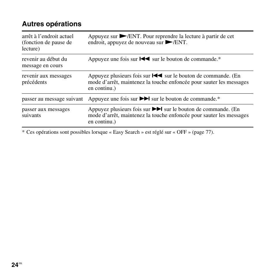 Autres opérations | Sony ICD-UX200 Manuel d'utilisation | Page 24 / 128