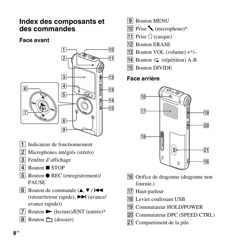 Index des composants et des commandes | Sony ICD-UX200 Manuel d'utilisation | Page 8 / 128