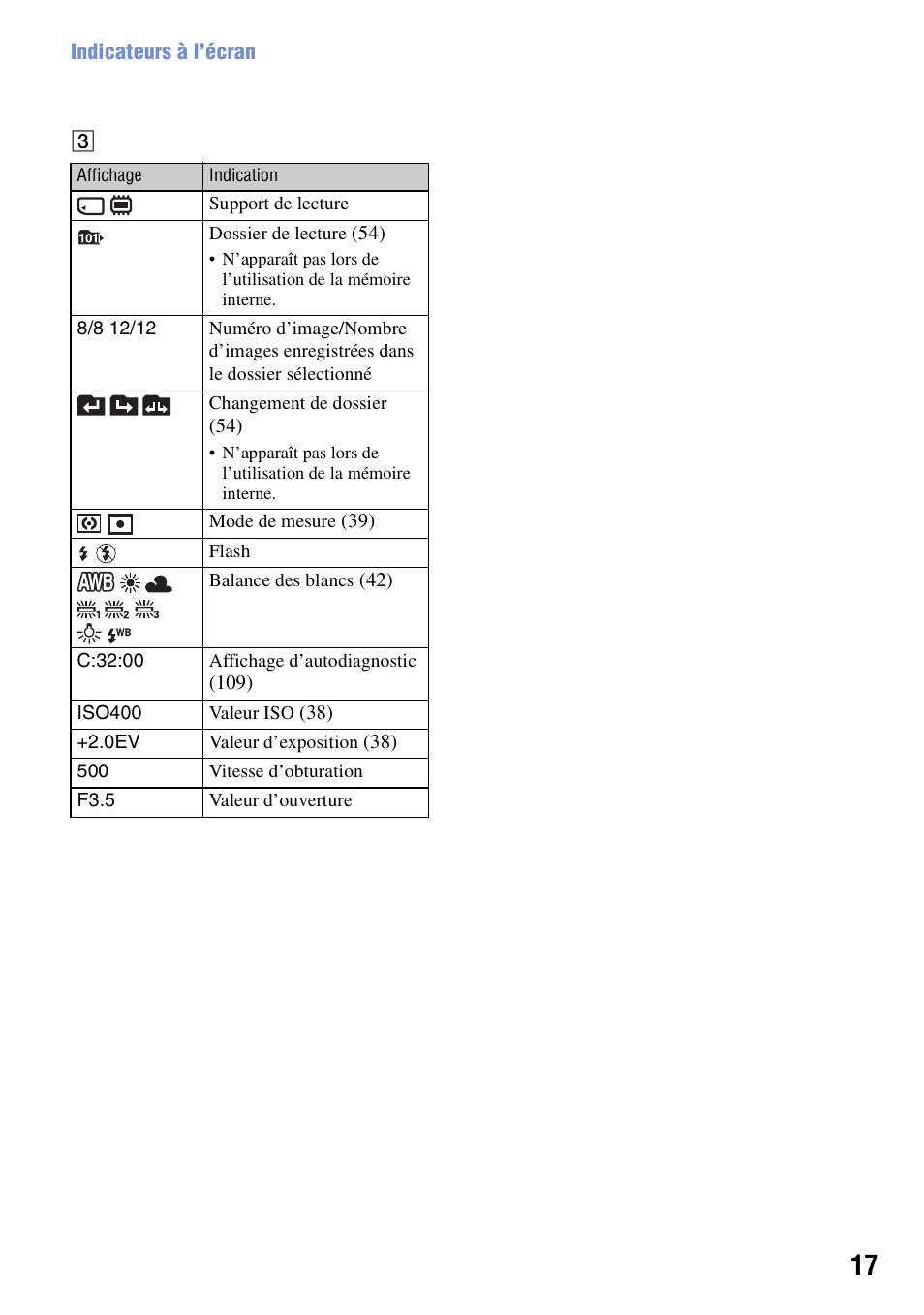 Sony DSC-T20 Manuel d'utilisation | Page 17 / 122
