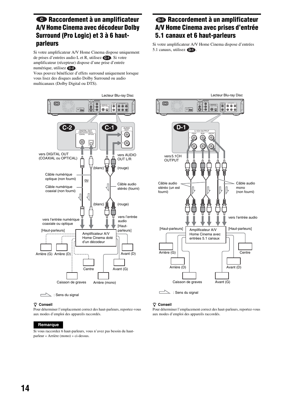Raccordement à un amplificateur a/v home, C-2 c-1, Woofer | Remarque, Haut-parleurs | Sony BDP-S300 Manuel d'utilisation | Page 14 / 67