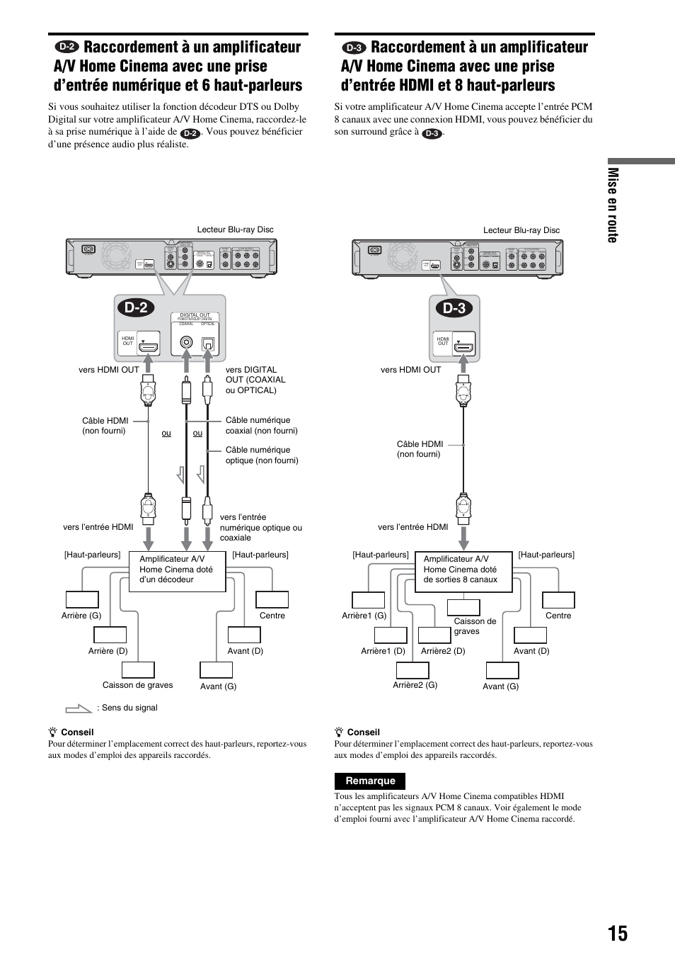 Raccordement à un amplificateur a/v home, Mise en route, Woofer | Remarque, Haut-parleurs | Sony BDP-S300 Manuel d'utilisation | Page 15 / 67