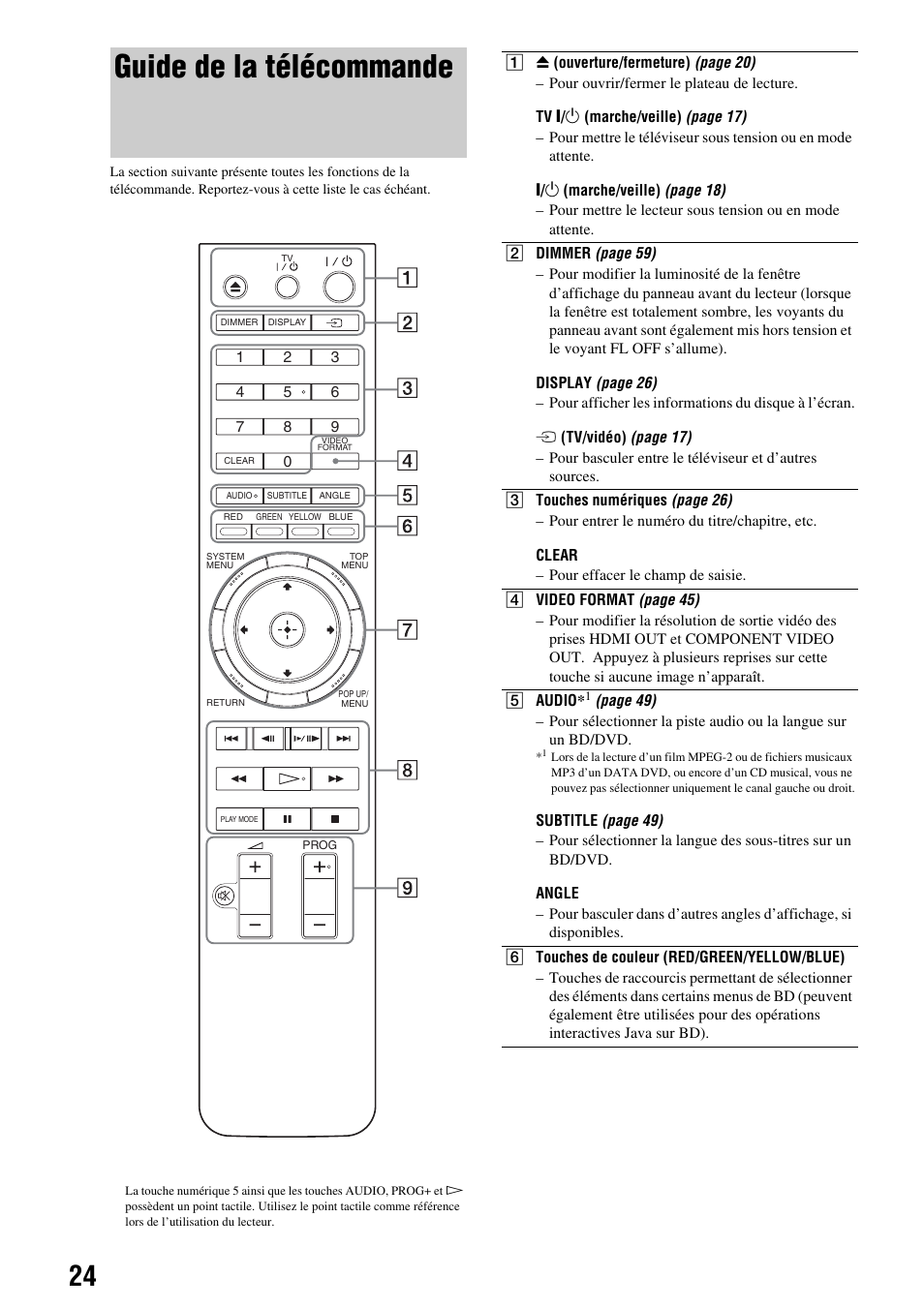 Guide de la télécommande | Sony BDP-S300 Manuel d'utilisation | Page 24 / 67