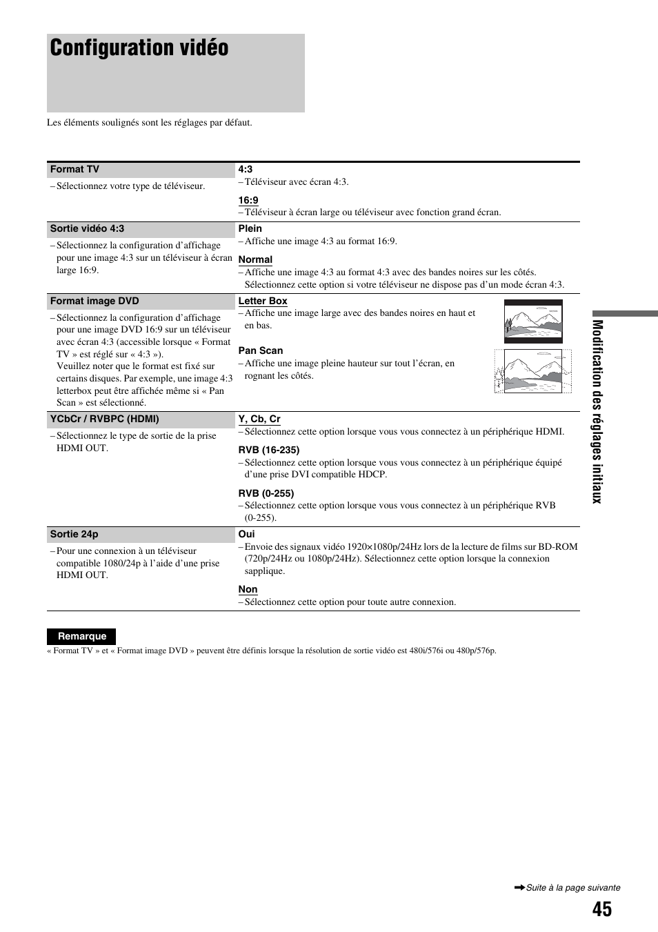 Configuration vidéo, Modification des réglages initiaux | Sony BDP-S300 Manuel d'utilisation | Page 45 / 67