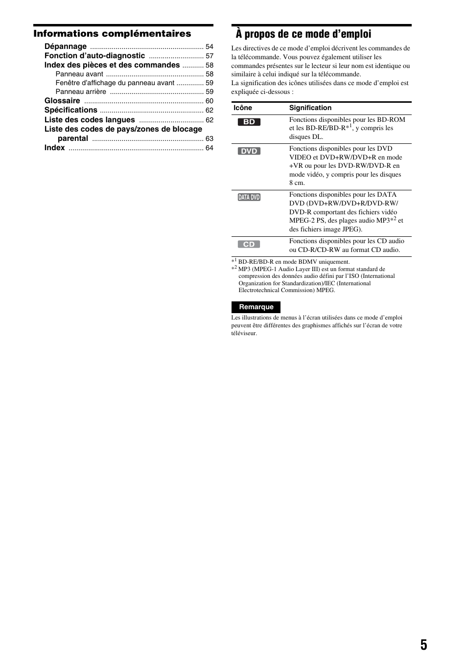 À propos de ce mode d’emploi, Informations complémentaires | Sony BDP-S300 Manuel d'utilisation | Page 5 / 67