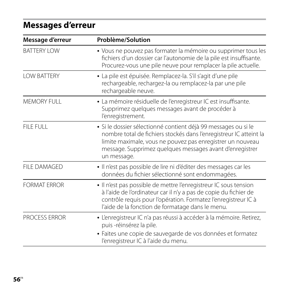 Messages d’erreur | Sony ICD-UX80 Manuel d'utilisation | Page 56 / 68