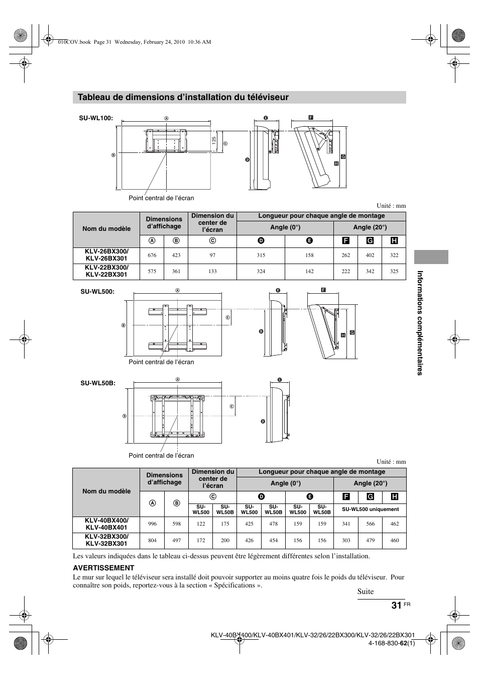 Tableau de dimensions d’installation du téléviseur, Suite | Sony KLV-22BX300 Manuel d'utilisation | Page 31 / 36
