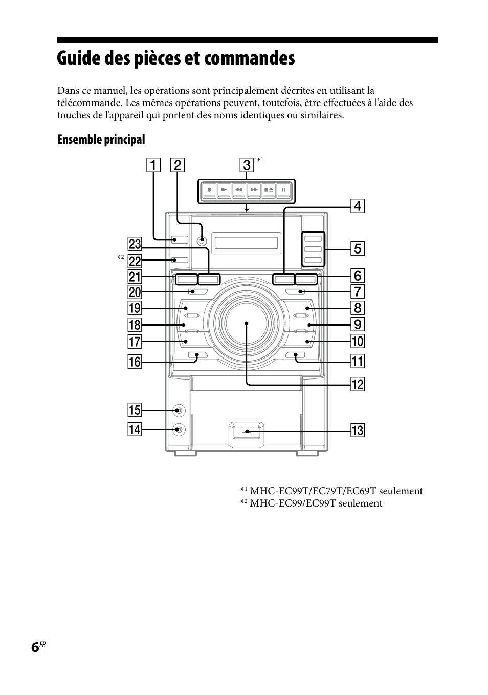 Guide des pièces et commandes, Ensemble principal | Sony MHC-EC69 Manuel d'utilisation | Page 6 / 44