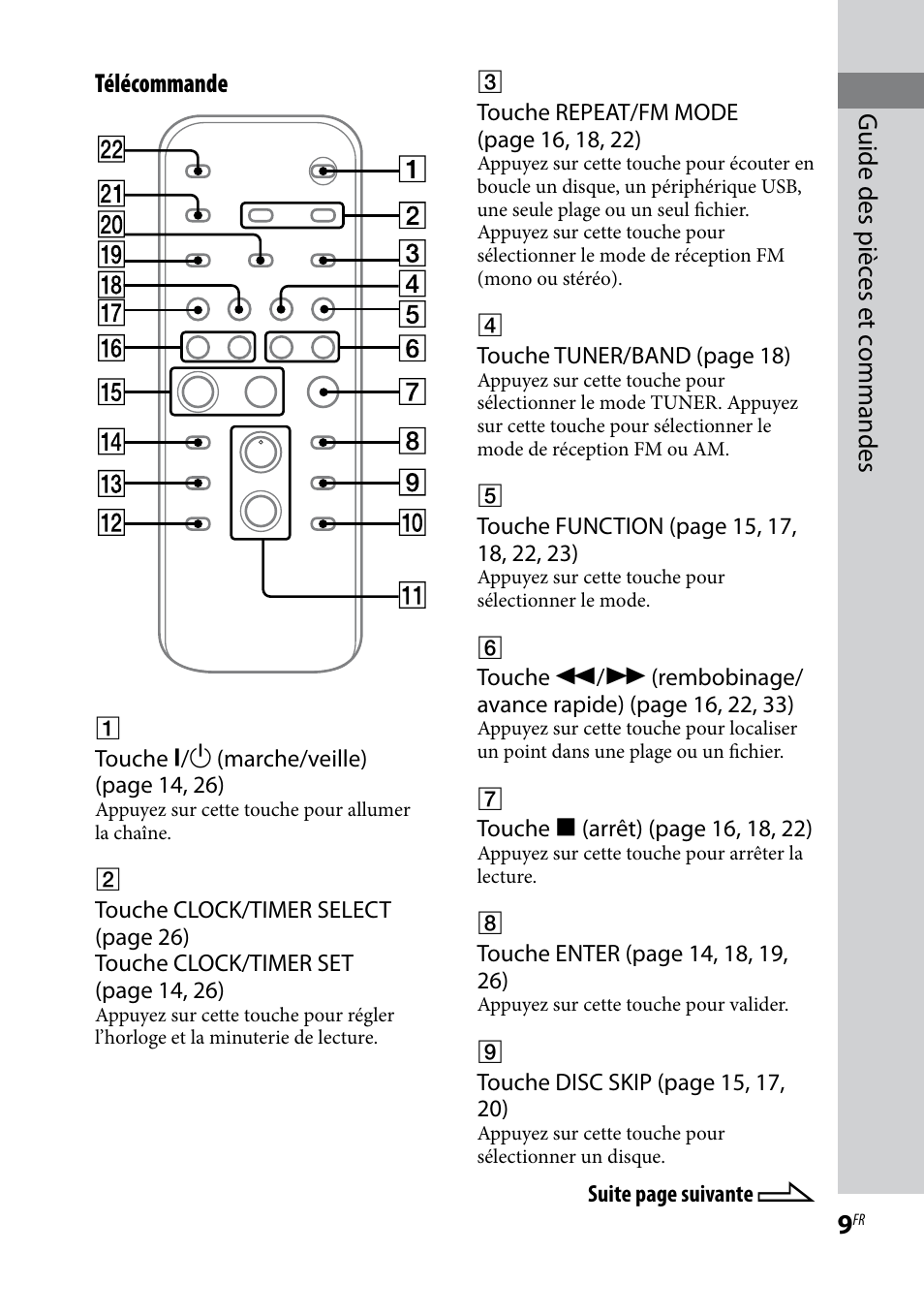 Guide des pièc es et c ommandes télécommande | Sony MHC-EC69 Manuel d'utilisation | Page 9 / 44