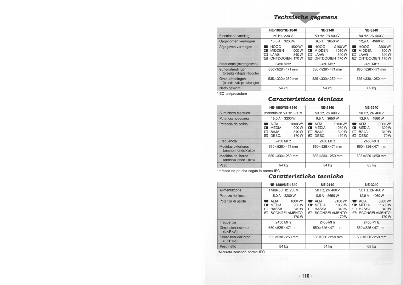 Techa gevens, Características técnicas, Caratteristiche tecniche | Panasonic NE1880 Manuel d'utilisation | Page 14 / 18