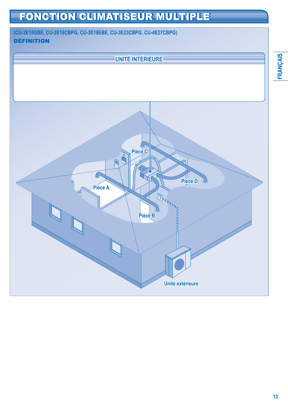 Fonction climatiseur multiple | Panasonic CUE15HBEA Manuel d'utilisation | Page 5 / 10