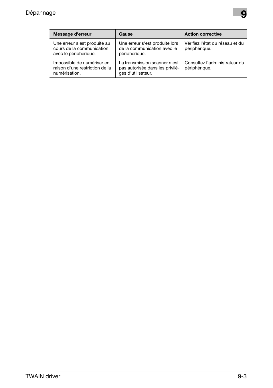 Konica Minolta bizhub PRESS C7000P Manuel d'utilisation | Page 50 / 51