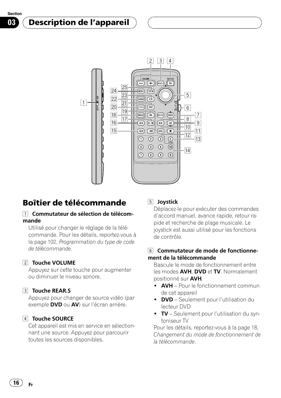 Boîtier de télécommande 16, Boîtier de télécommande, Description de lappareil | Pioneer AVH-P7500DVD Manuel d'utilisation | Page 16 / 128