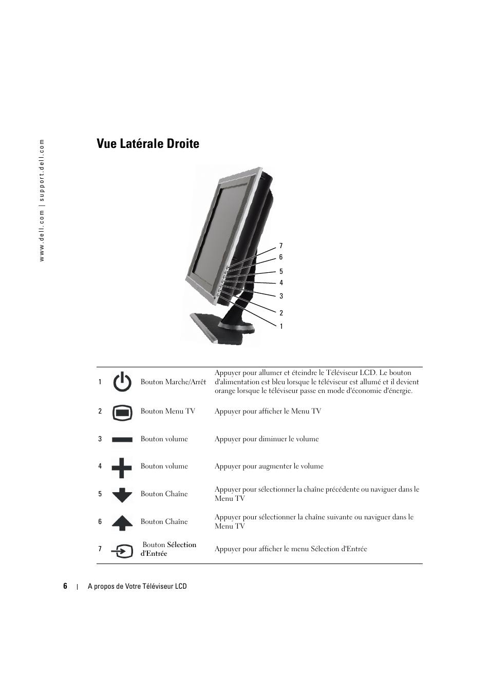 Vue latérale droite | Dell LCD TV W2606C Manuel d'utilisation | Page 6 / 60