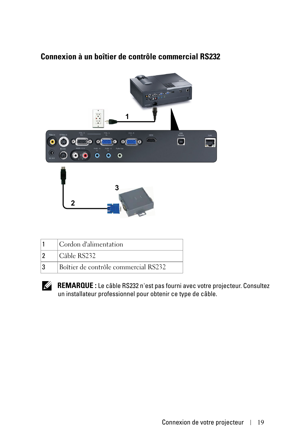 Connexion à un boîtier de contrôle commercial, Rs232 | Dell 4210X Projector Manuel d'utilisation | Page 19 / 81