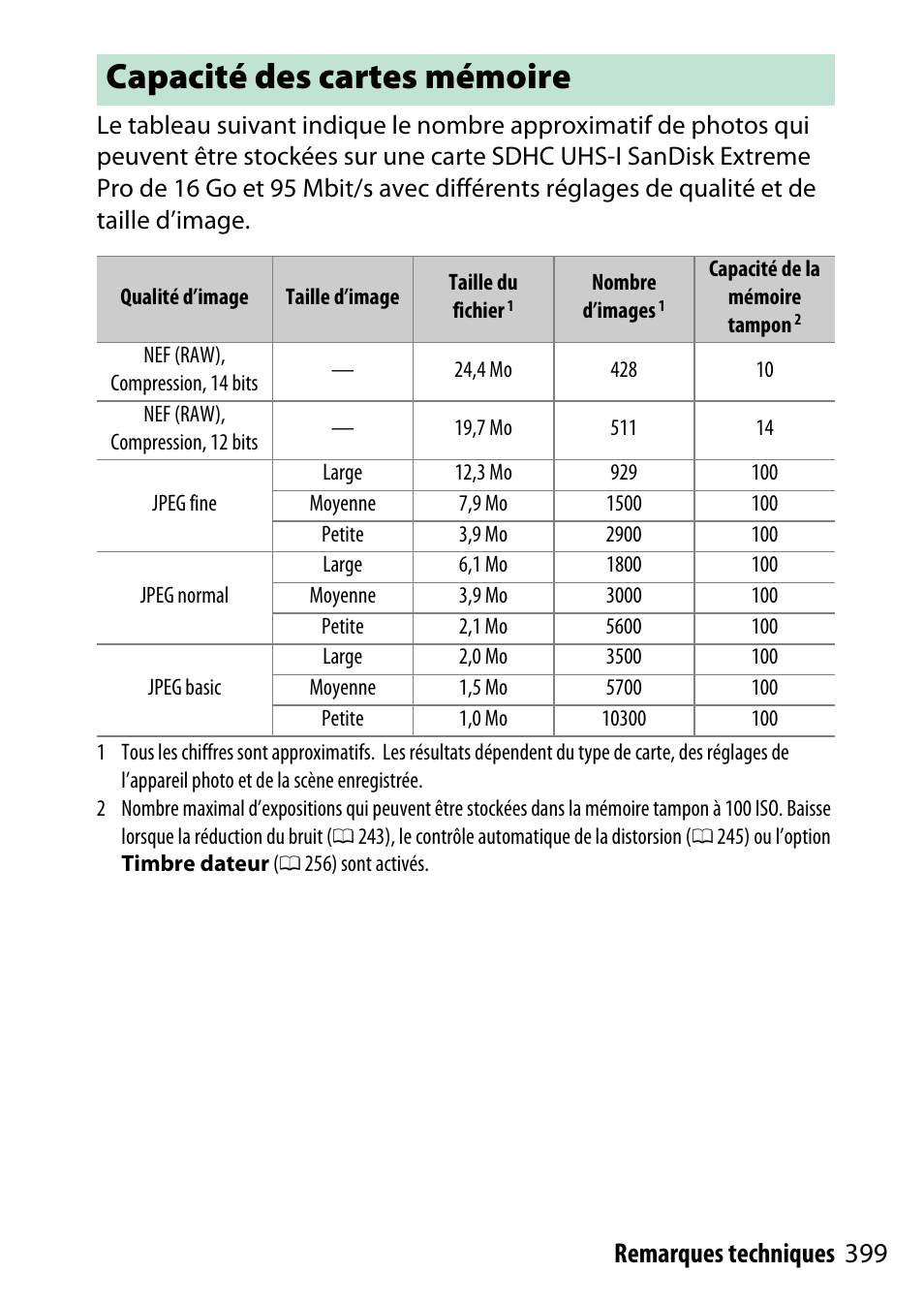 Capacité des cartes mémoire, 399 remarques techniques | Nikon D5500 Manuel d'utilisation | Page 423 / 436